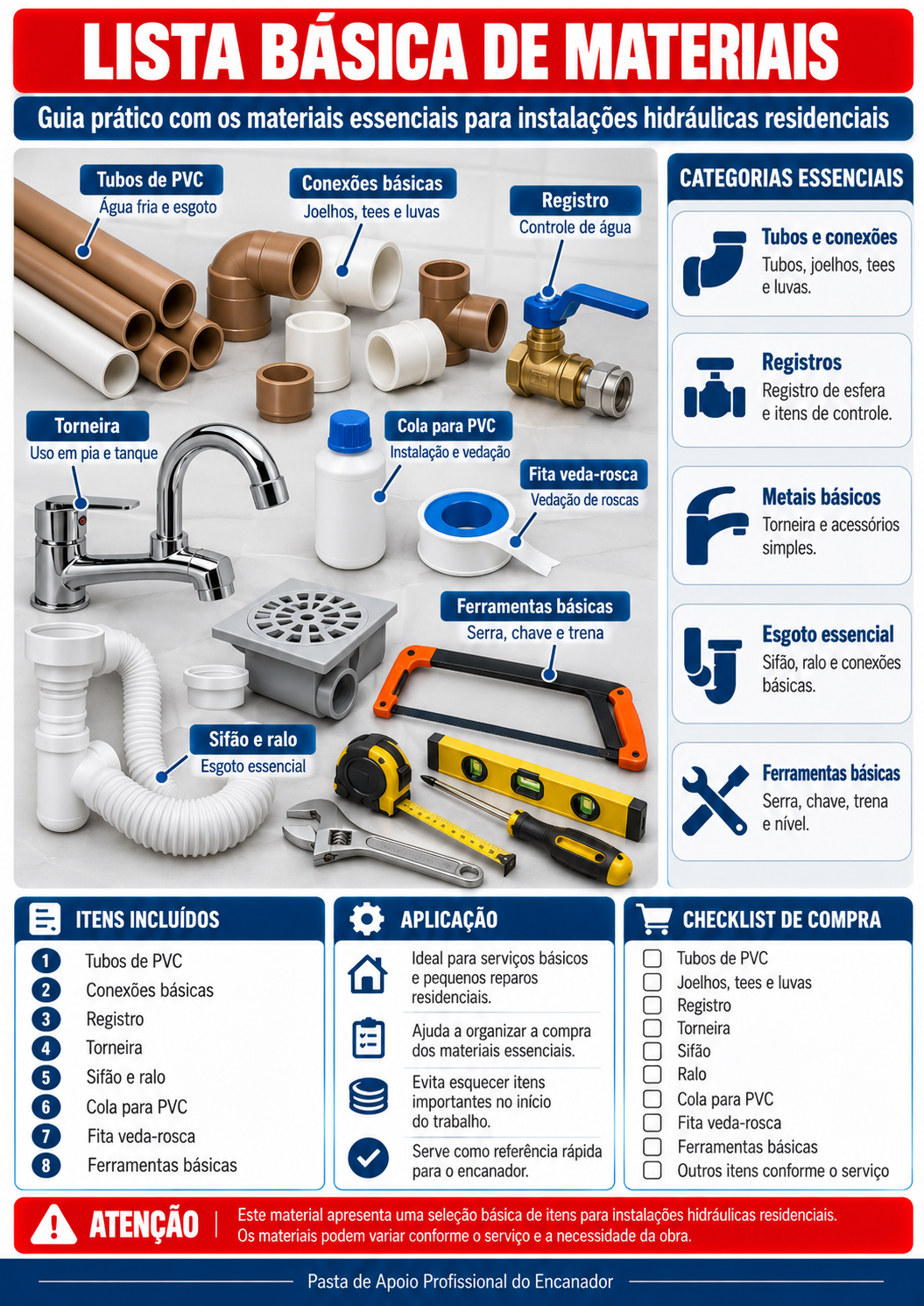 Lista básica de materiais para instalações hidráulicas residenciais