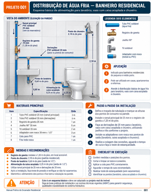 Projeto 001 — Distribuição de água fria no banheiro residencial