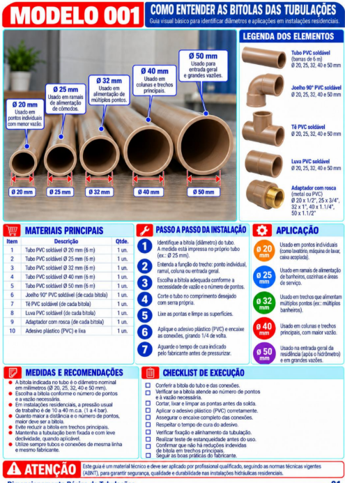 Modelo 001 — Como entender as bitolas das tubulações